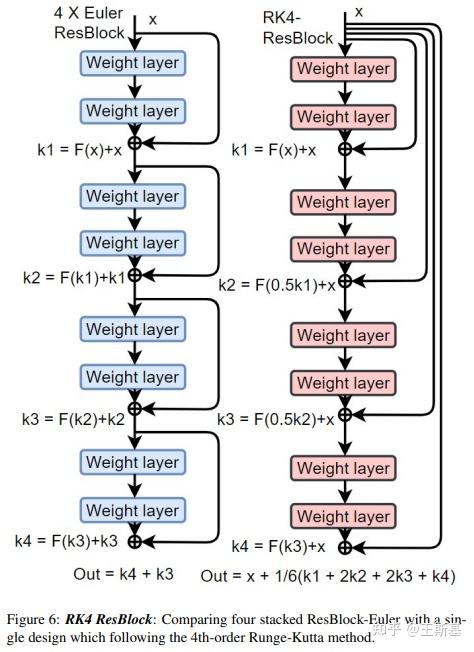 Resnet VS. EfficientNet：主干网络发展速览 - 知乎
