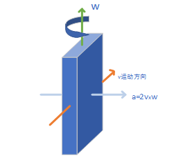 IMU原理以及误差分析 - 知乎