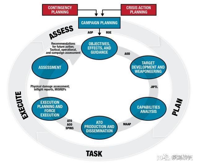 空中打击任务周期解析！ - 知乎