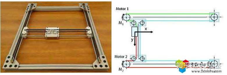 结构,和um与mb的单个电机控制单个方向不同,它的主要运转方式是通过xy