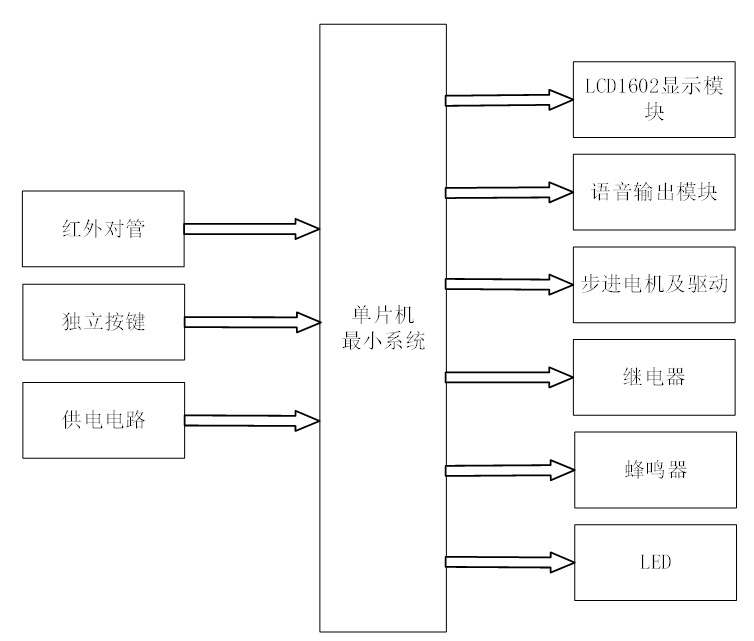 基于51单片机的智能垃圾桶语音版