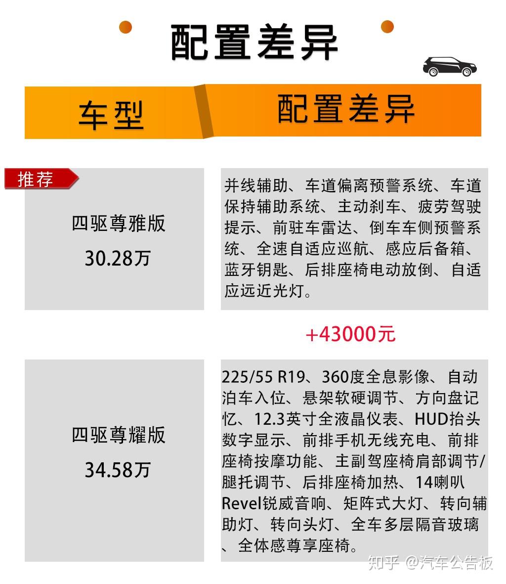 林肯冒险家单车导购低配竟然最值得购买