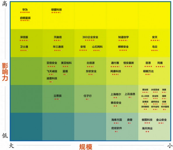 web漏洞扫描工具集合「建议收藏」