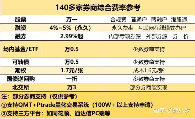 國債逆回購利率上漲買還是下跌買