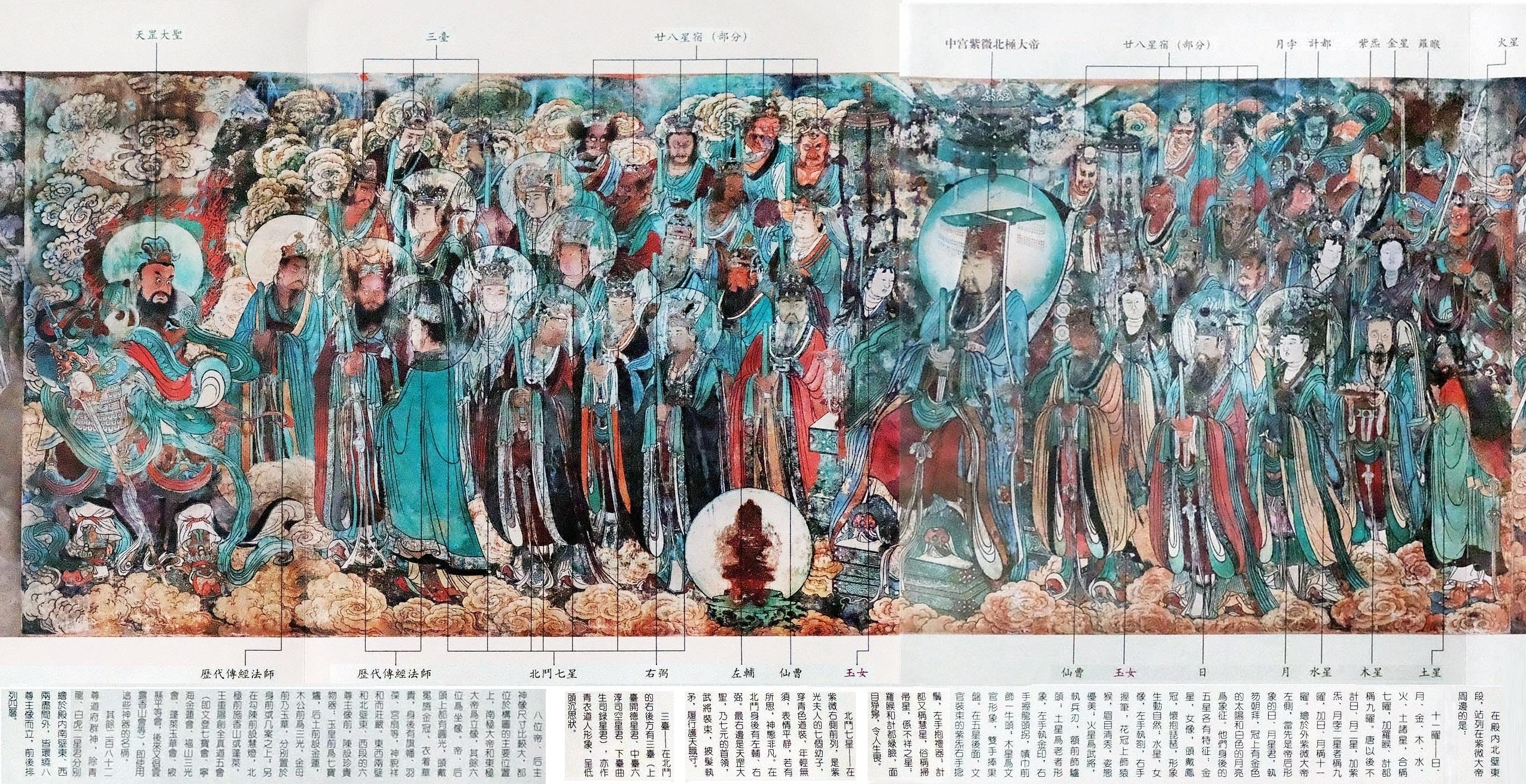 山西永乐宫三清殿-元代壁画《朝元图》:290位神仙,浩荡朝拜道祖,满壁风生星起(3)紫微大帝【高清超大图】 - 知乎