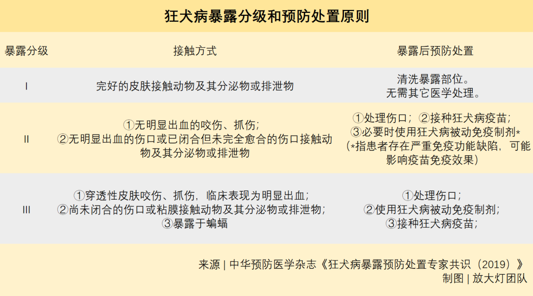 "狗不打疫苗就罚人钱"的严厉措施背后,与当下狂犬病防治的严峻局面有