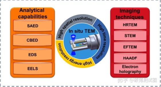 一文读懂透射电镜（TEM）在纳米器件中的应用 - 知乎