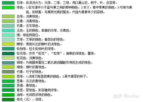 中国古代颜色大全，史上最全的颜色表 - 知乎