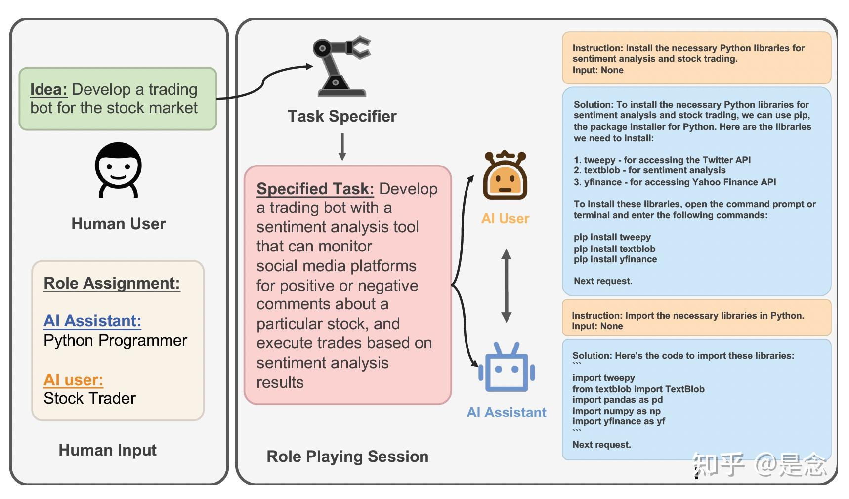 2023年新生代大模型Agents技术,ReAct,Self-Ask,Plan-and-execute,以及AutoGPT ...