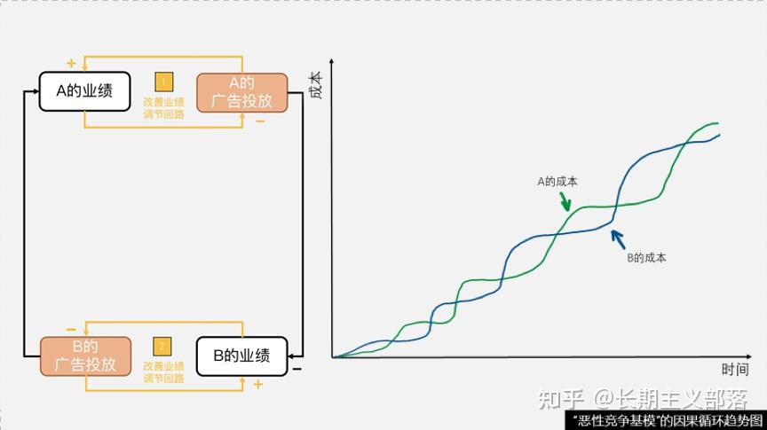 商业洞察力预测未来