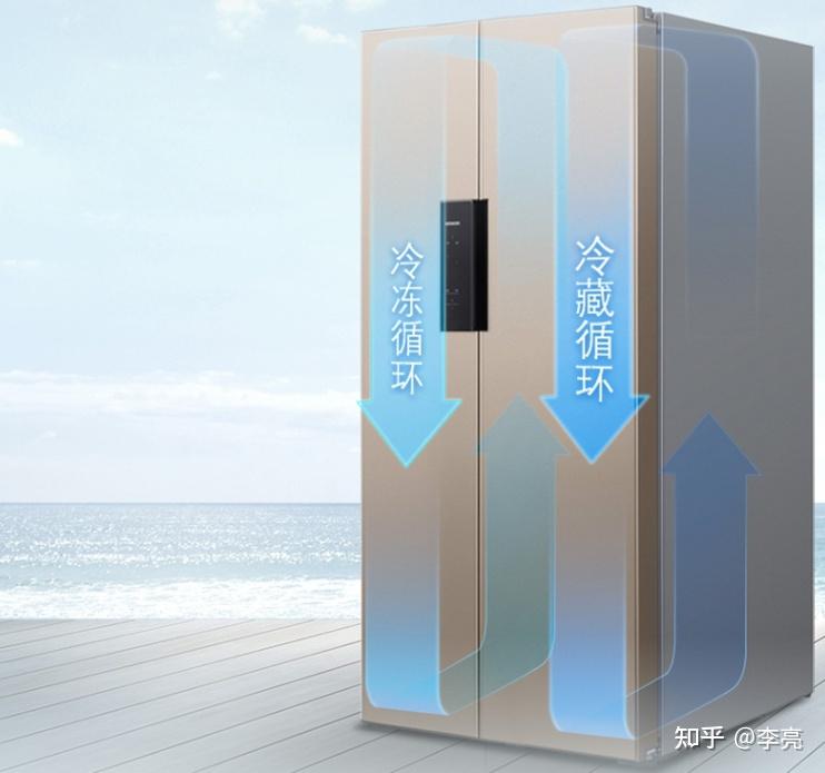 冰箱的双循环是怎么回事?