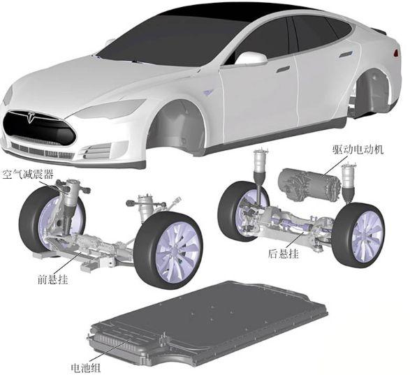 纯电动汽车系统组成