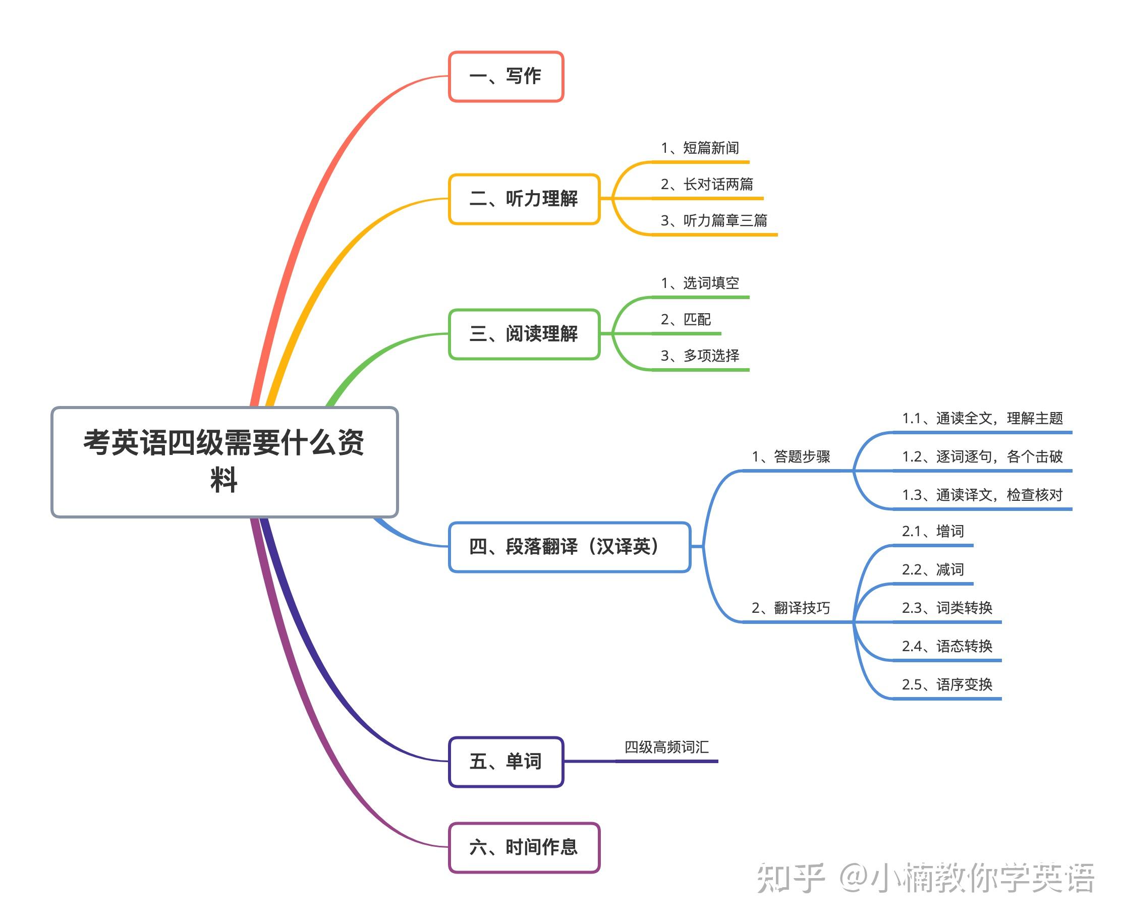 全干货