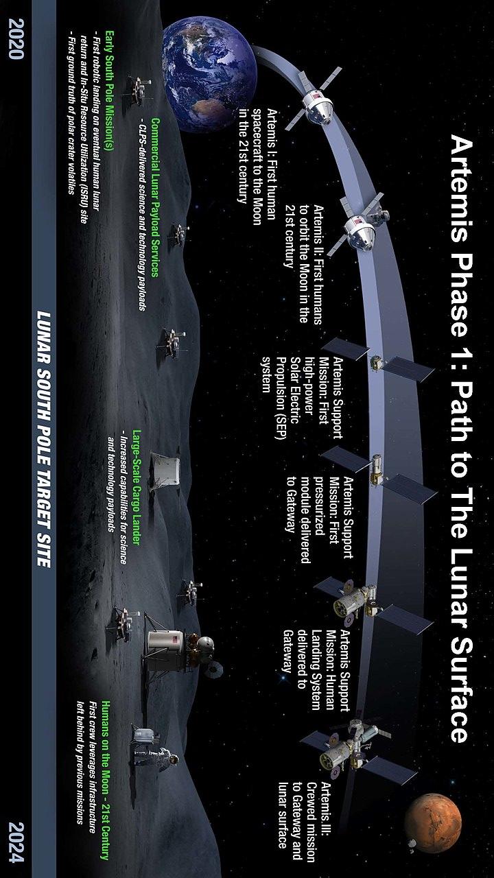 artemis program)是一项机器人的和人类的国际合作探索月球计划,由