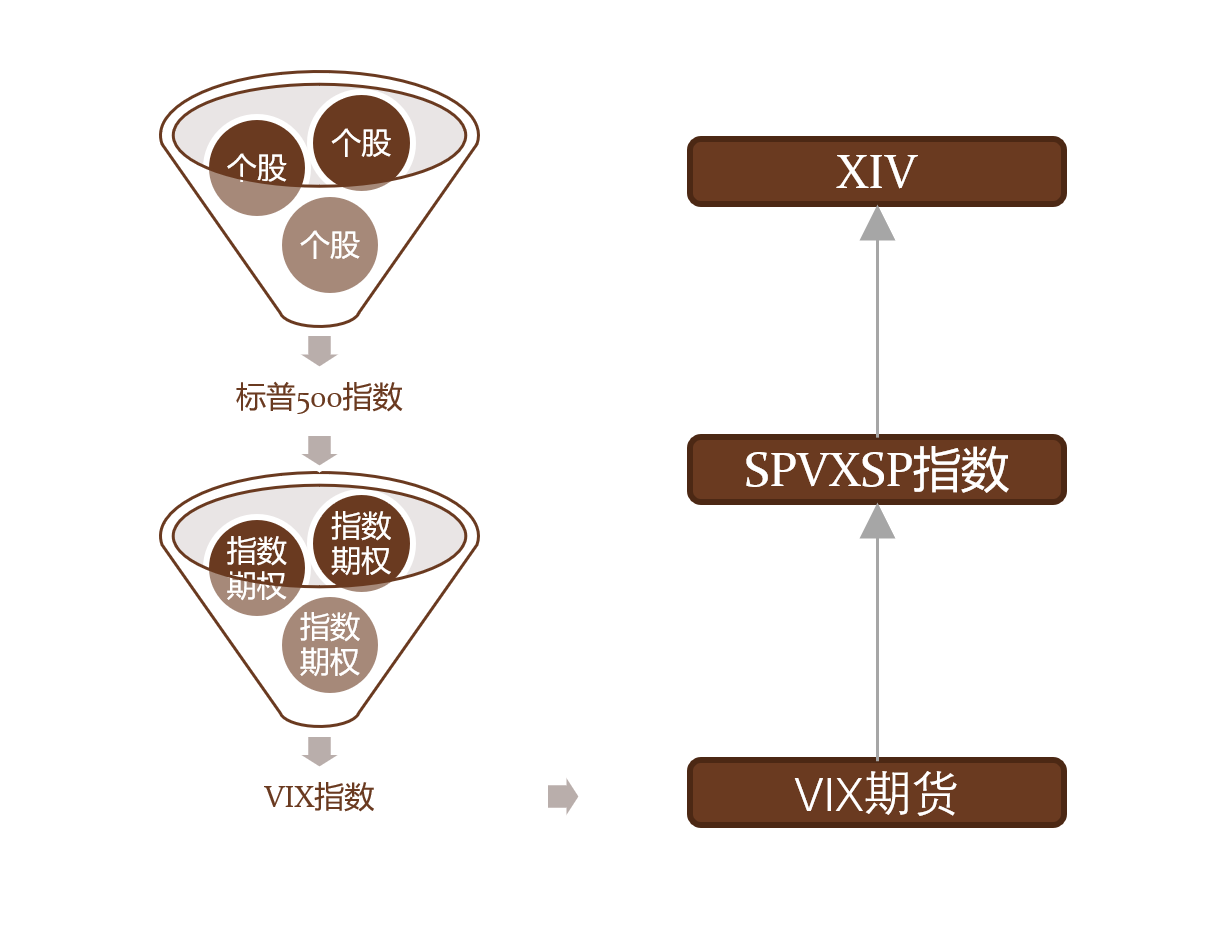 2018年02月05号Volmageddon - 知乎