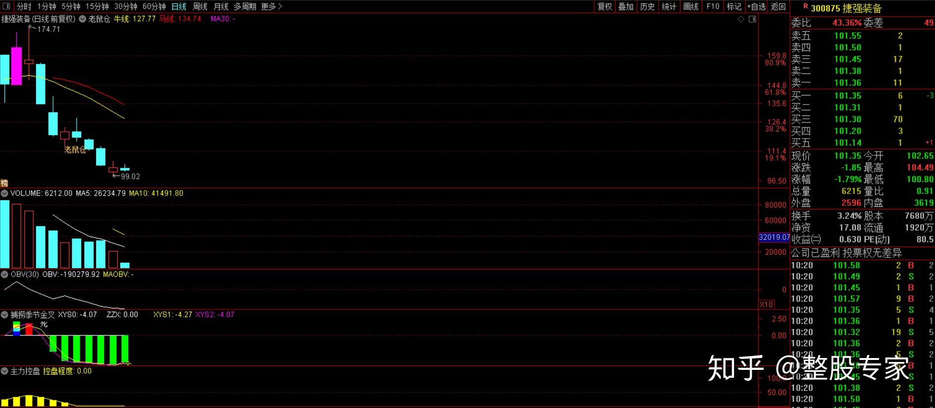 300875股票怎么样