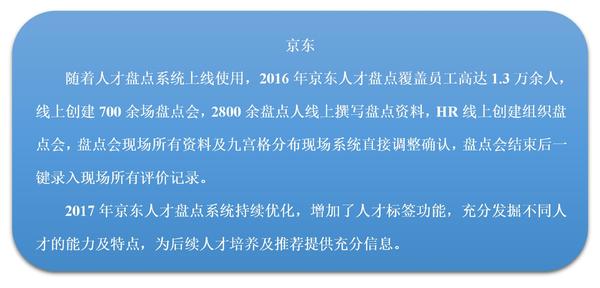 数字环境如何助力人才与组织适配 知乎