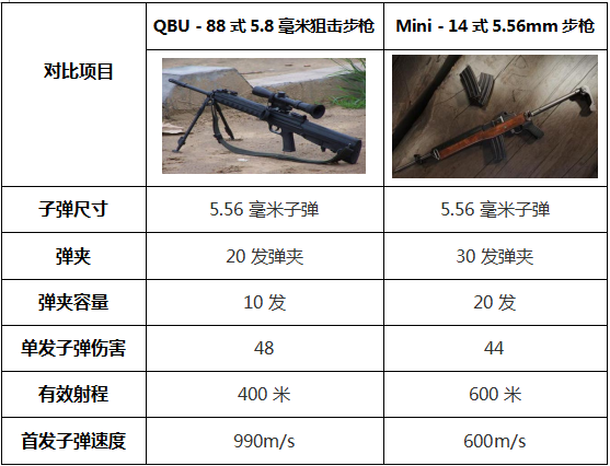 绝地求生新武器qbu 中国制作元素是为了国服奇游话题 知乎