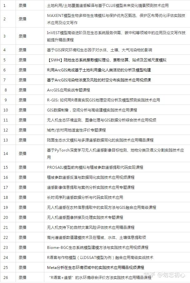 2021十大 Python 机器学习库13 2021十大 Python 机器学习库