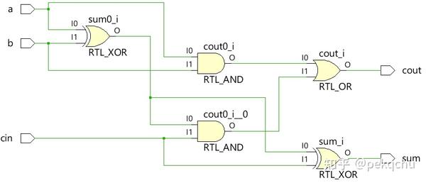 Verilog中always块里的组合逻辑 - 知乎