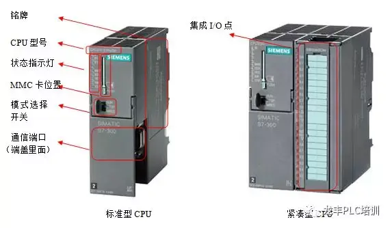 西门子S7-300的CPU功能说明及项目选型 - 知乎