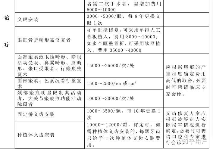 换牙齿需要多少钱一颗图片