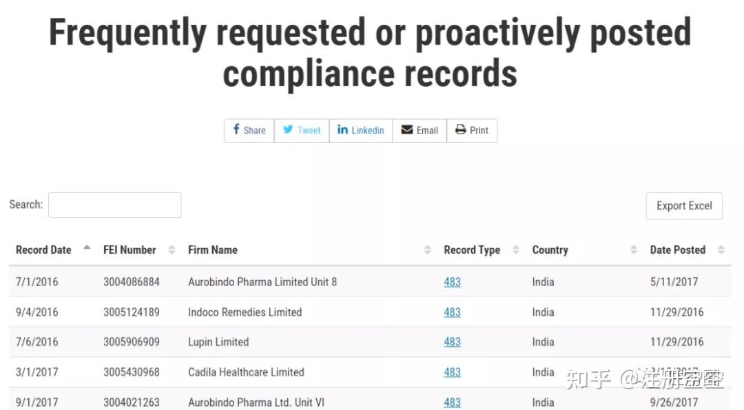 FDA检查及483表查询 知乎