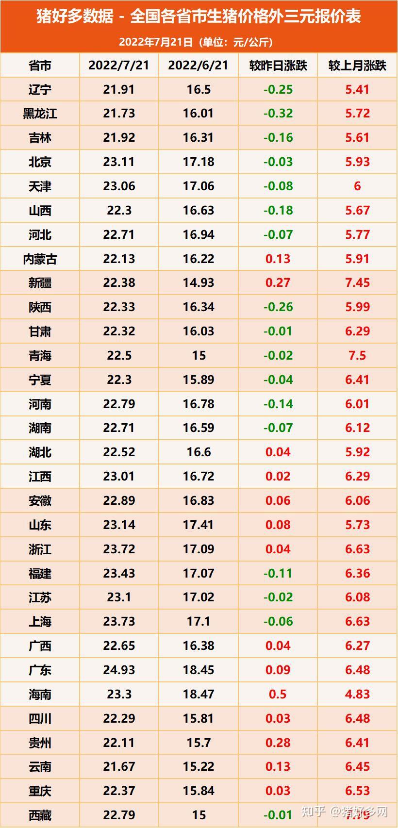 猪肉价格今日价_猪肉价格今日价_泰安猪肉价格今日价