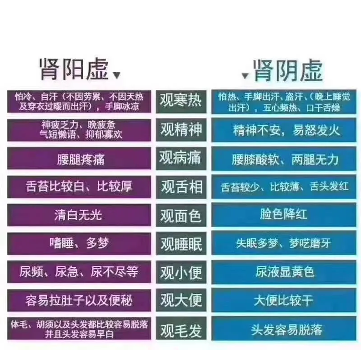 判断是阴虚还是阳虚 - 知乎