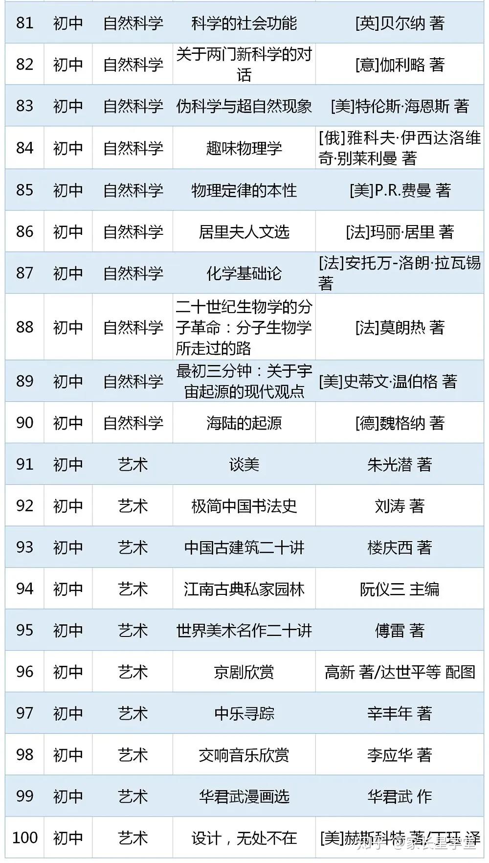 重磅书单教育部2020年版中小学生阅读指导书目