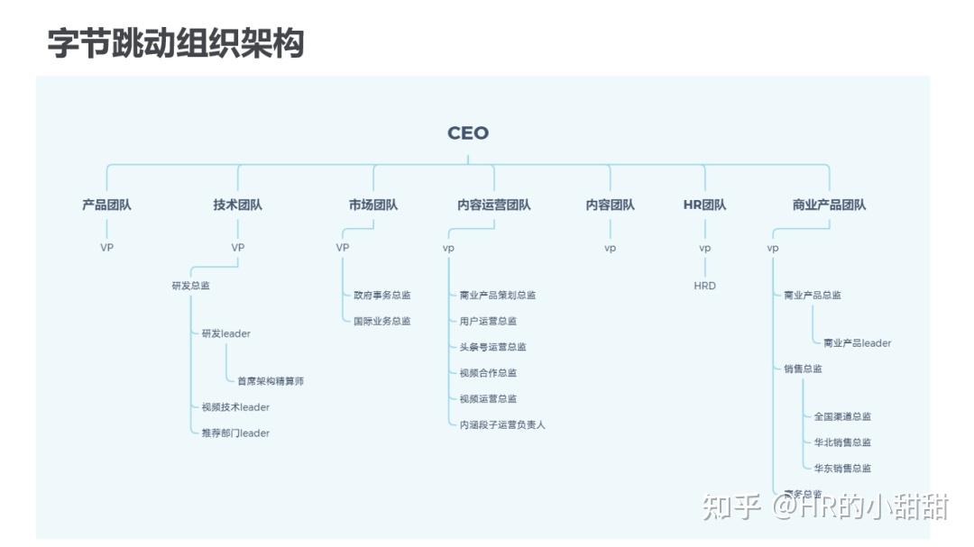 字節跳動的人力資源架構是什麼樣的,具體一點? - 知乎