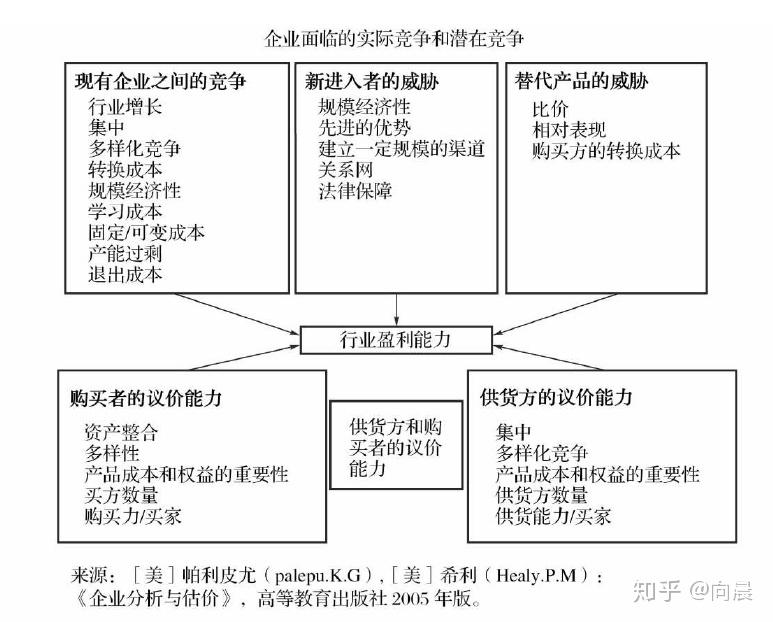 用五力圖模型分析工程師的職場競爭力