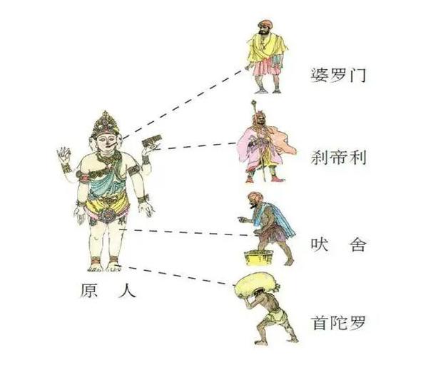 天龙人与种姓制度 - 知乎