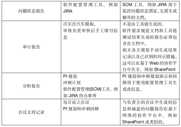 敏捷软件开发过程中的ASPICE合规性(下):问题的结果与结论 - 知乎