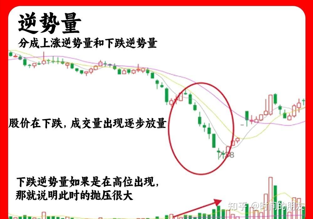 怎样分析股票成交量