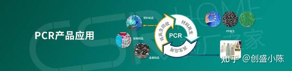 PCR/PIR是什么？什么样的行业需要这个认证？对我们有什么优势呢