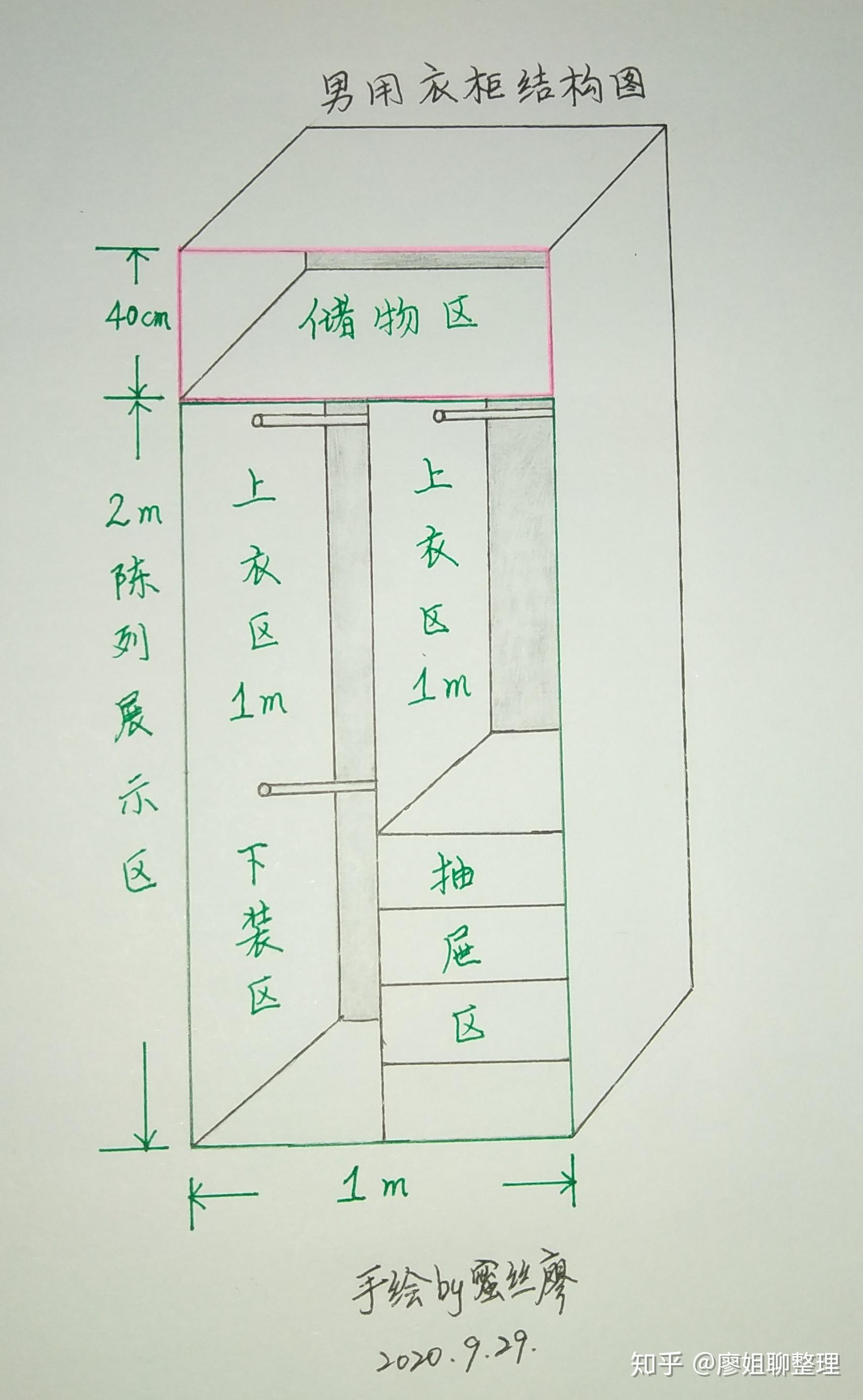 柜子草图怎么画图片