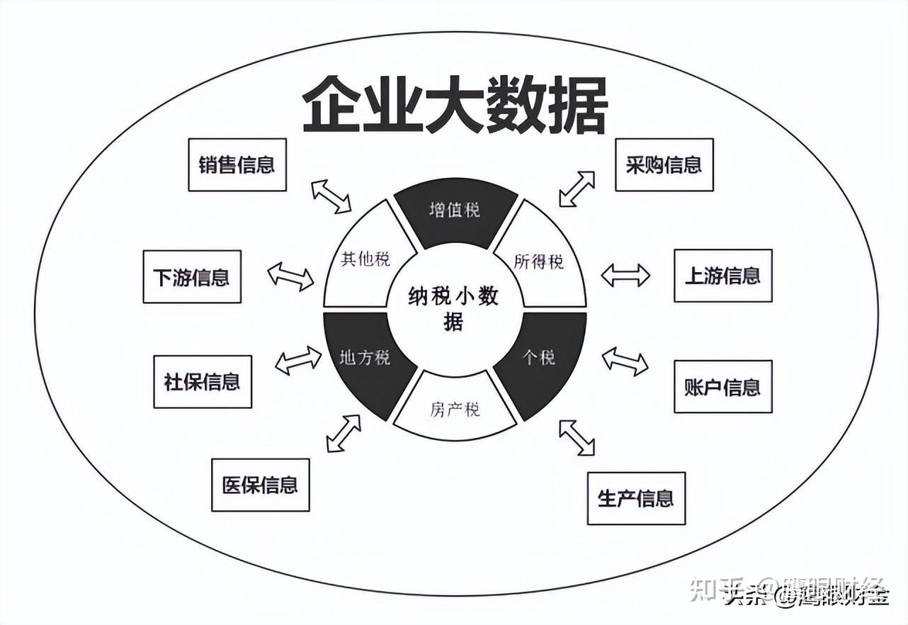 金稅工程其實就是國家稅務管理信息化建設的一個政務工程.