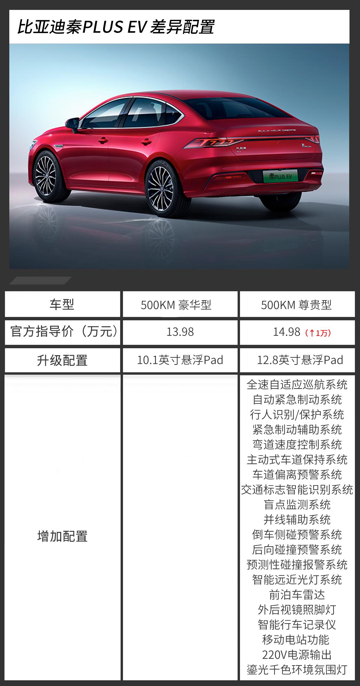 小号汉ev该怎么选比亚迪秦plusev购买推荐