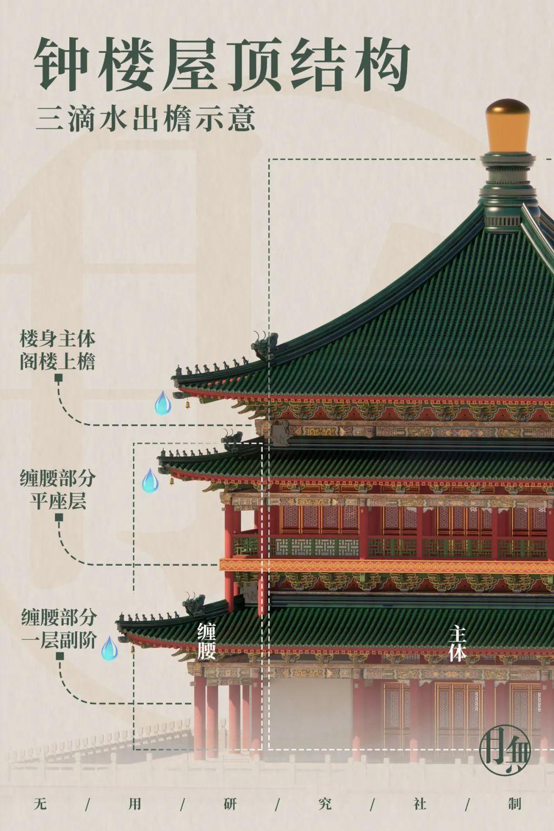 守望西安五百年——钟鼓楼 - 知乎