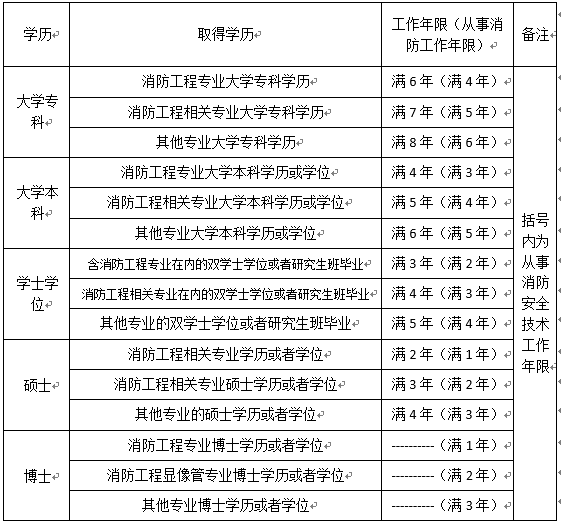 2015年注册消防工程师挂靠费用一年多少钱,哪