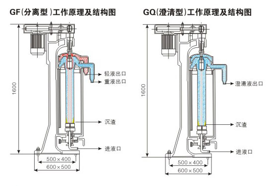 管式分离机原理图图片