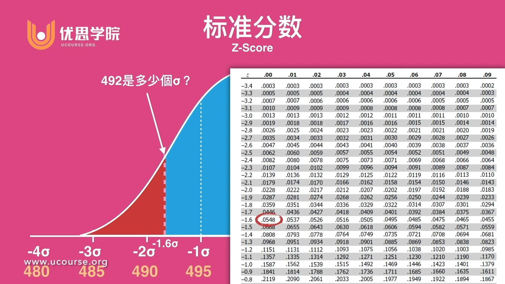 统计里何时用z值何时用t值? - 知乎