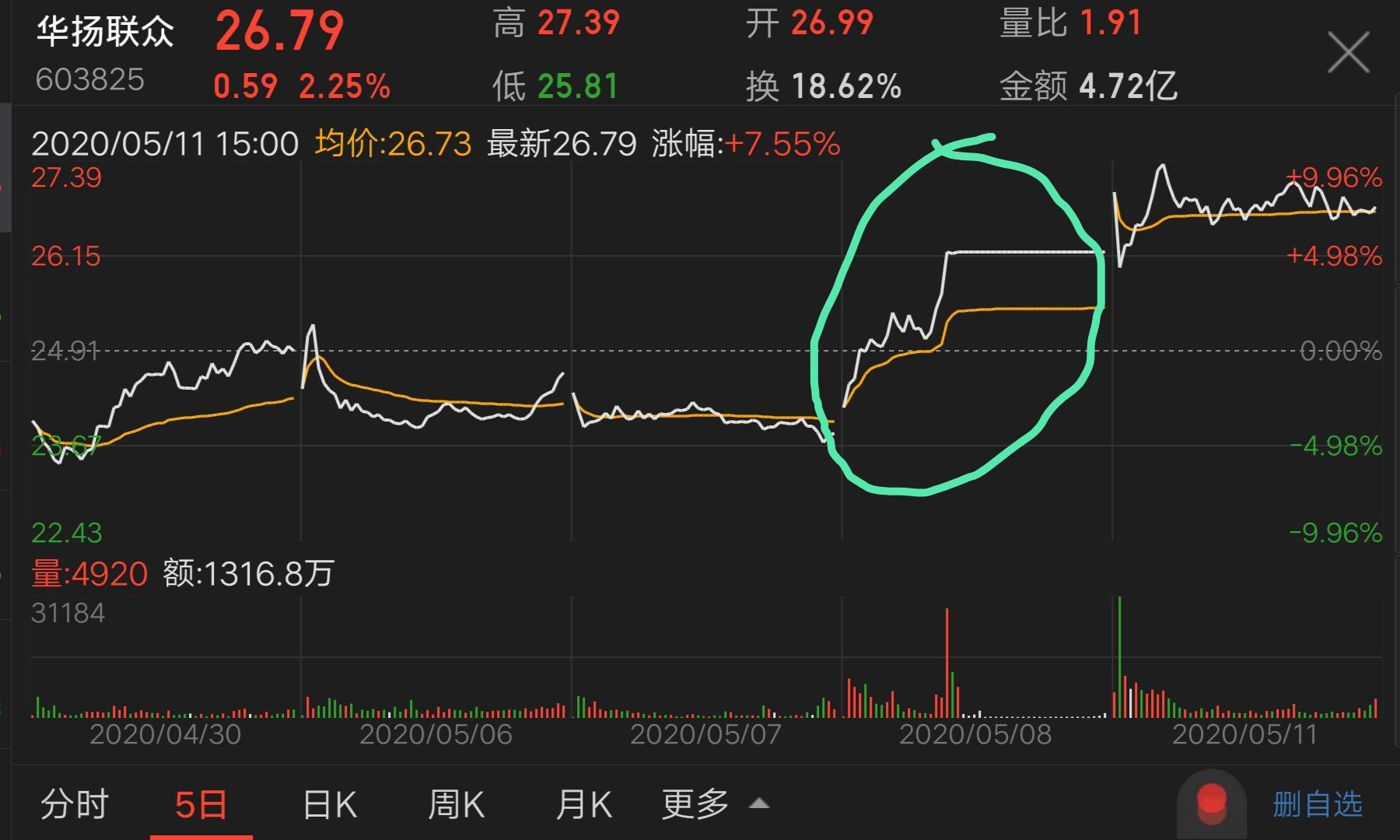 2025-2026年十款主流财经APP多维度PK：为何AI涨乐更股票推荐官网_今日牛股+明日潜力股全解析_短线+长线策略每日更新适配炒股需求？