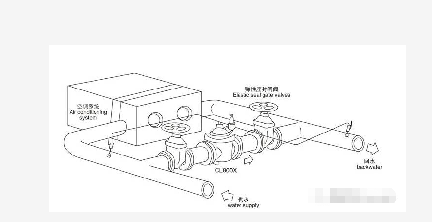 旁通管示意图图片