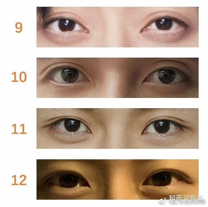 如何区别桃花眼杏眼丹凤眼