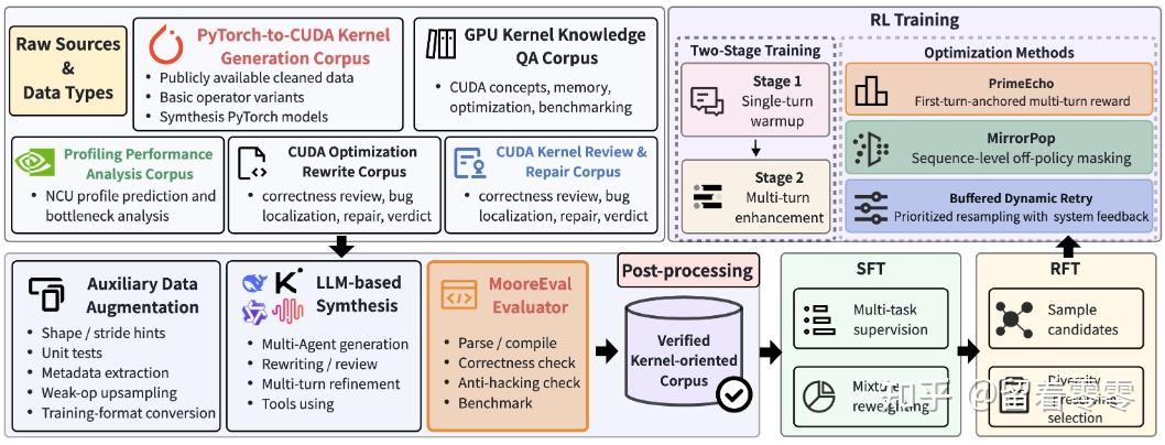 AI 开始给自己写 GPU Kernel 了：田渊栋 Recursive 刷榜背后，LLM 正在重写 AI Infra（2026年最新技术分析 ...