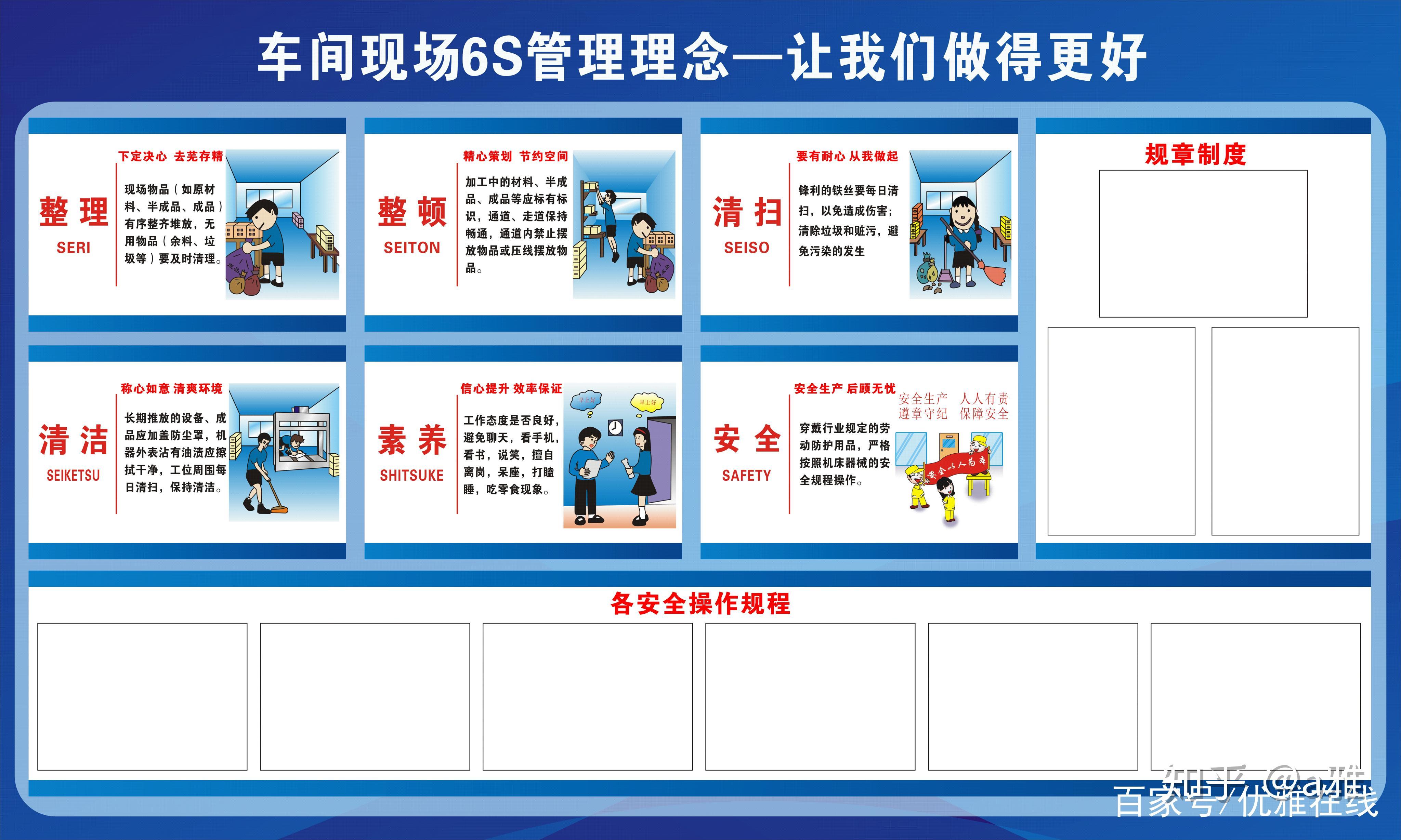 看这篇文章你一定知道企业管理看板如何设计制作