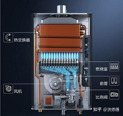 平衡式经典燃气热水器推荐