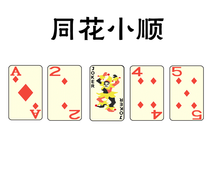 翻牌机游戏规则 - 知乎